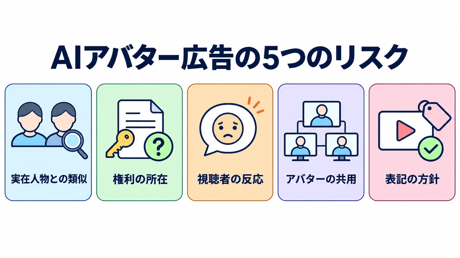 AIアバターを広告に使う5つのリスク：実在人物との類似、権利の所在、視聴者の反応、アバターの共用、表記の方針