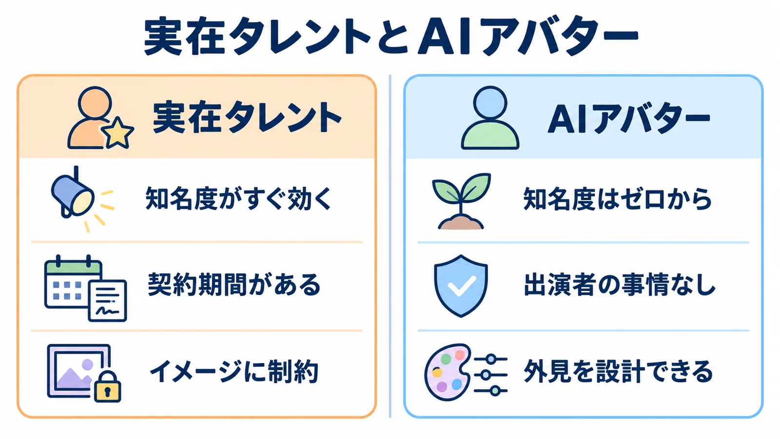 実在タレントとAIアバターの比較：知名度、契約期間と出演者の事情、表現の自由度の違い