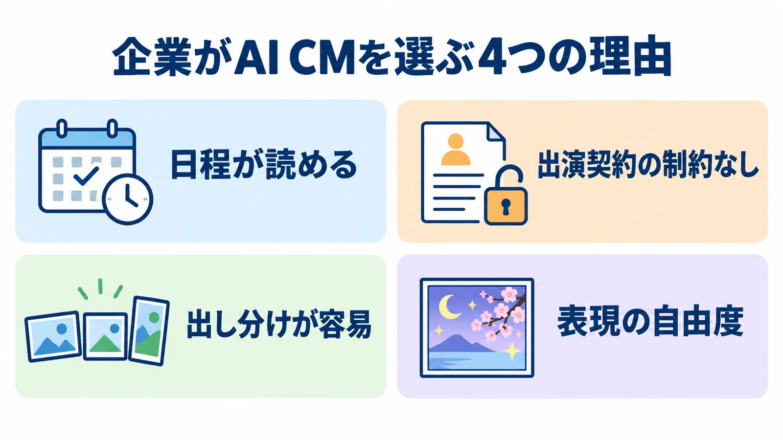 企業がAI CMを選ぶ4つの理由：日程が読める、出演契約の制約なし、出し分けが容易、表現の自由度