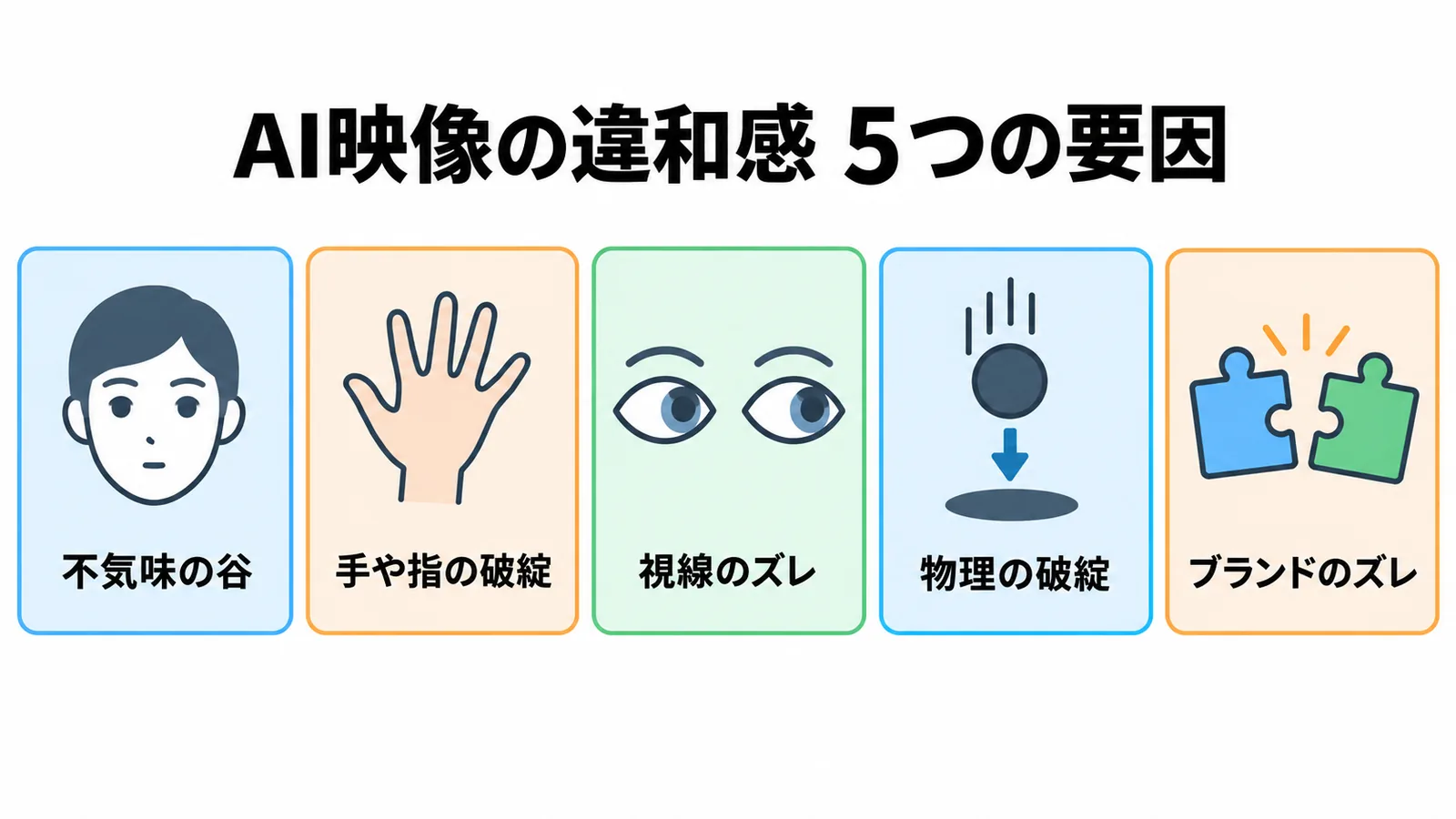 AI映像に「気持ち悪さ」が生まれる5つの技術的要因：不気味の谷、手・指・関節の破綻、視線と焦点のズレ、物理法則の破綻、ブランド文脈とのズレ