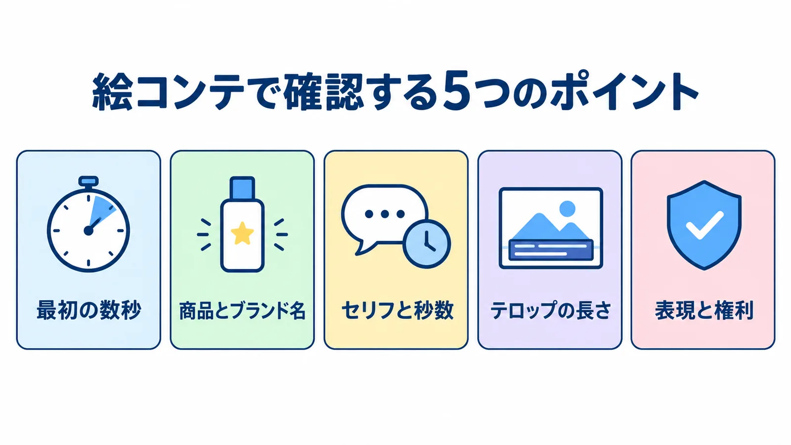 絵コンテで確認する5つのポイント：最初の数秒、商品とブランド名、セリフと秒数、テロップの長さ、表現と権利