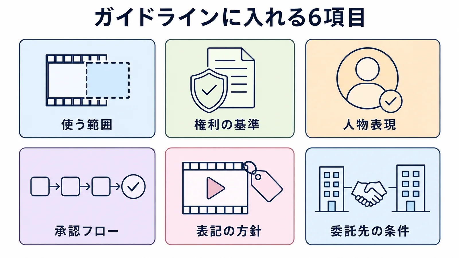 生成AI広告のガイドラインに入れる6項目：使う範囲、権利の基準、人物表現、承認フロー、表記の方針、委託先の条件